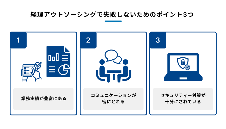 経理アウトソーシングで失敗しないためのポイントを示した図
