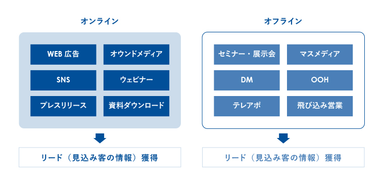 リード一元管理 安い