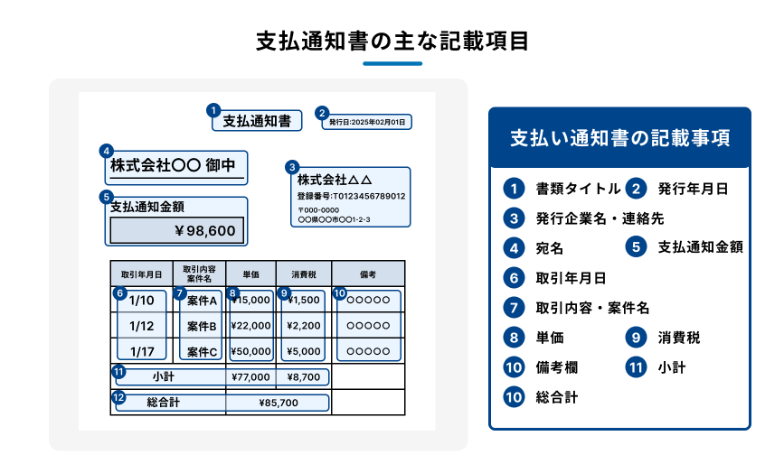 「支払通知書」に関する説明図