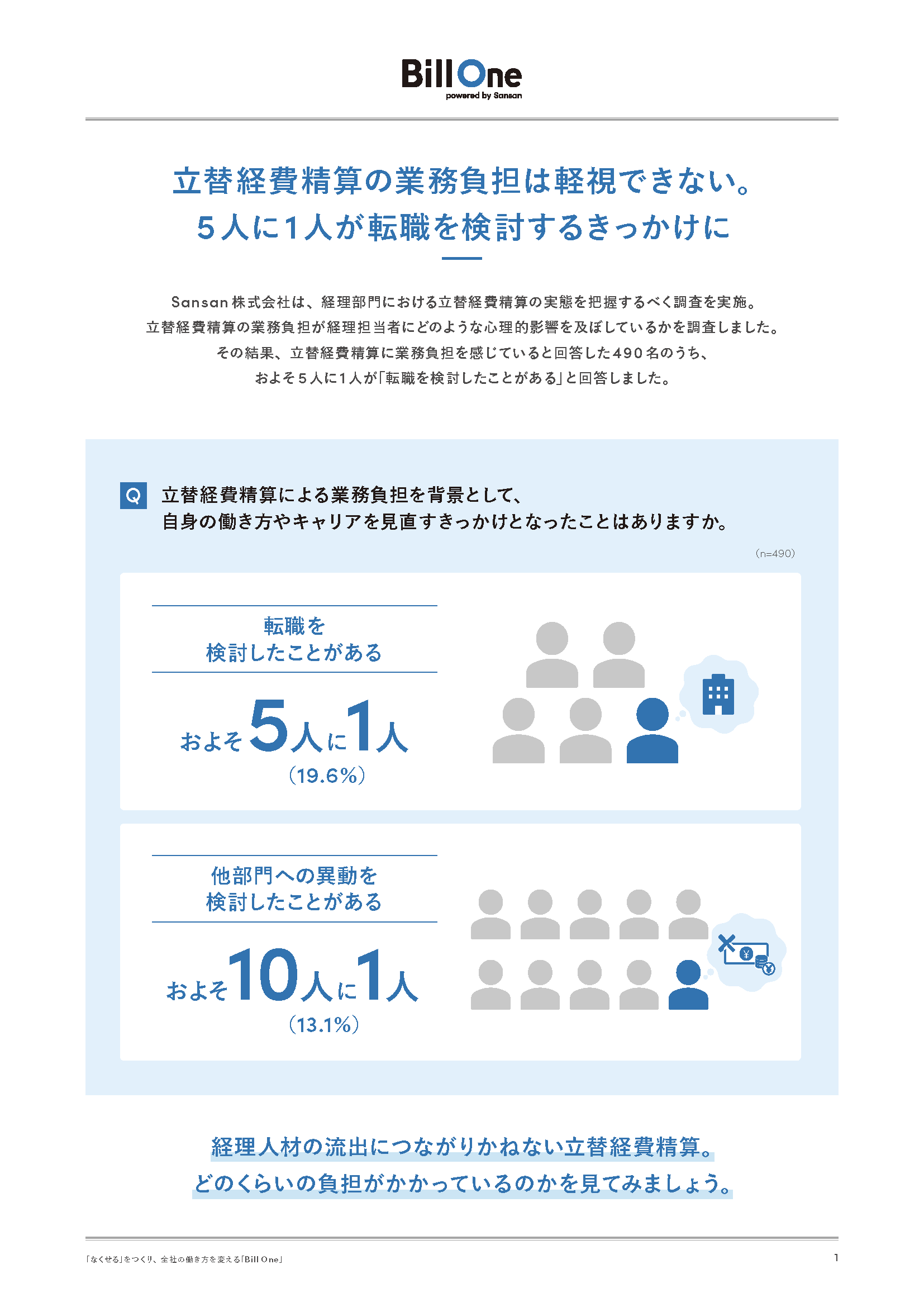 5人に1人が転職を検討する立替経費精算の業務負担