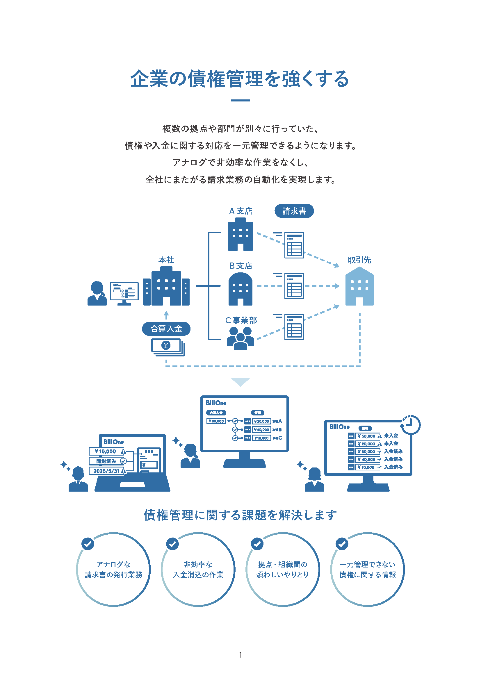 3分でわかる Bill One債権管理