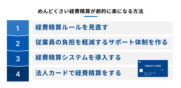 めんどうくさい経費精算が劇的に楽になる4つの方法が番号付きのリストで紹介する図
