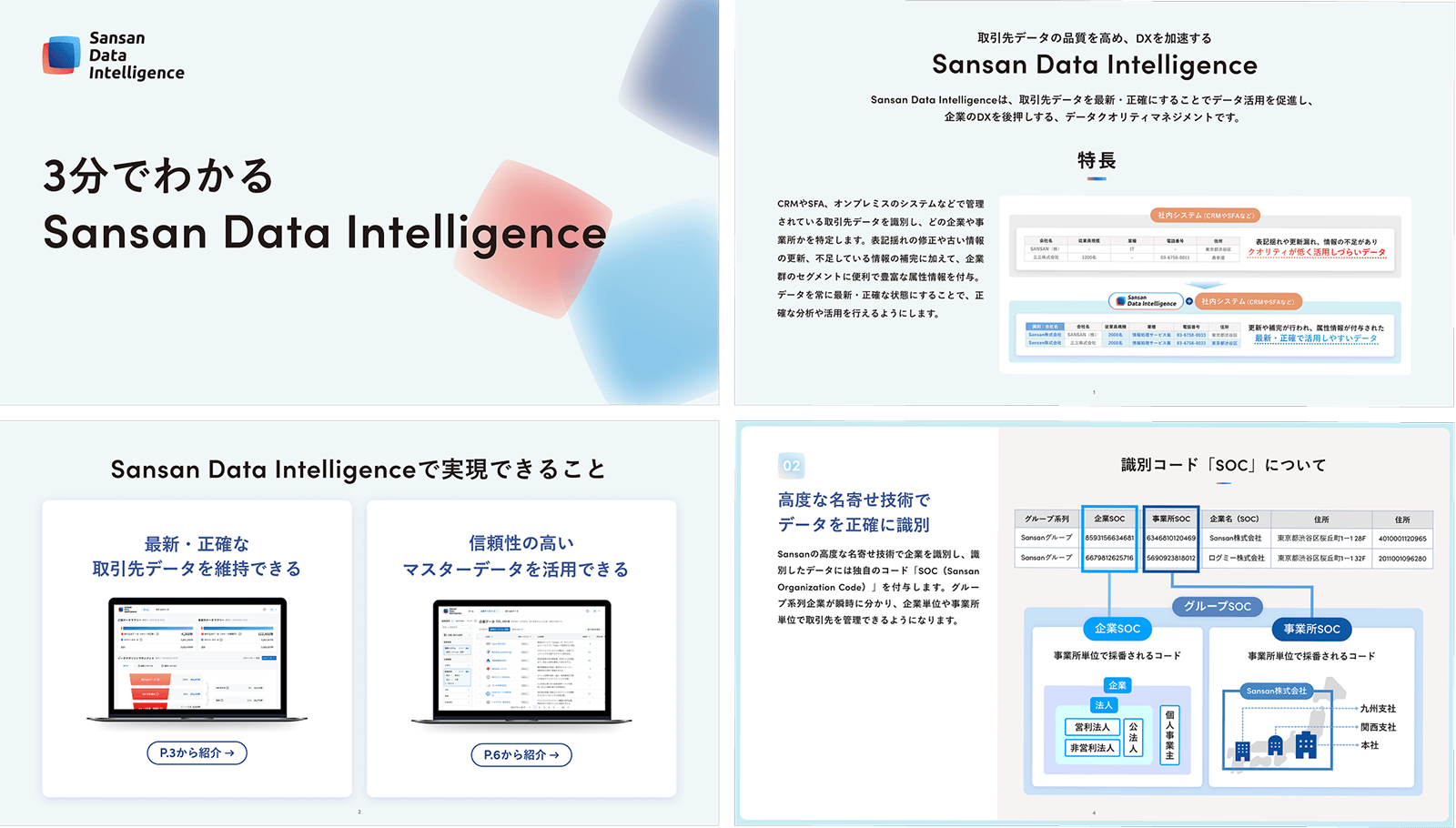 3分でわかる Sansan Data Intelligence