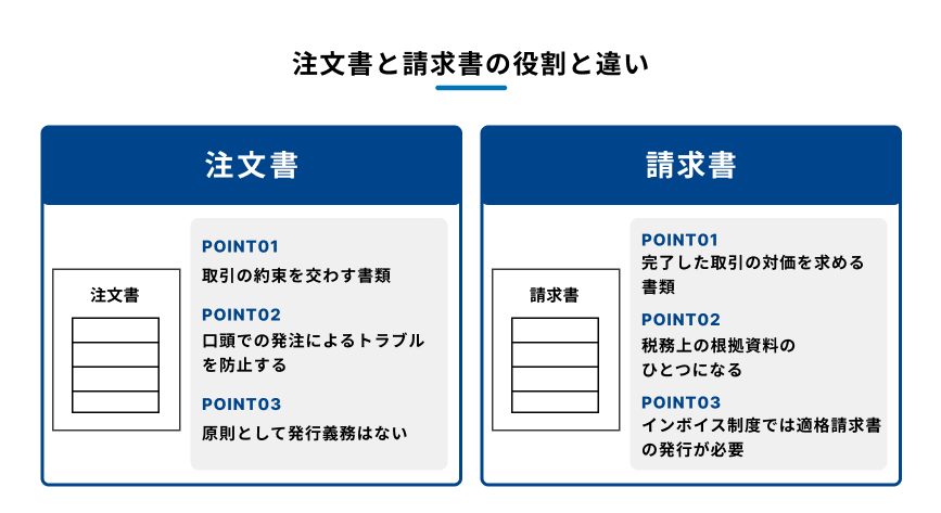 注文書と請求書の役割と違いを比較した図