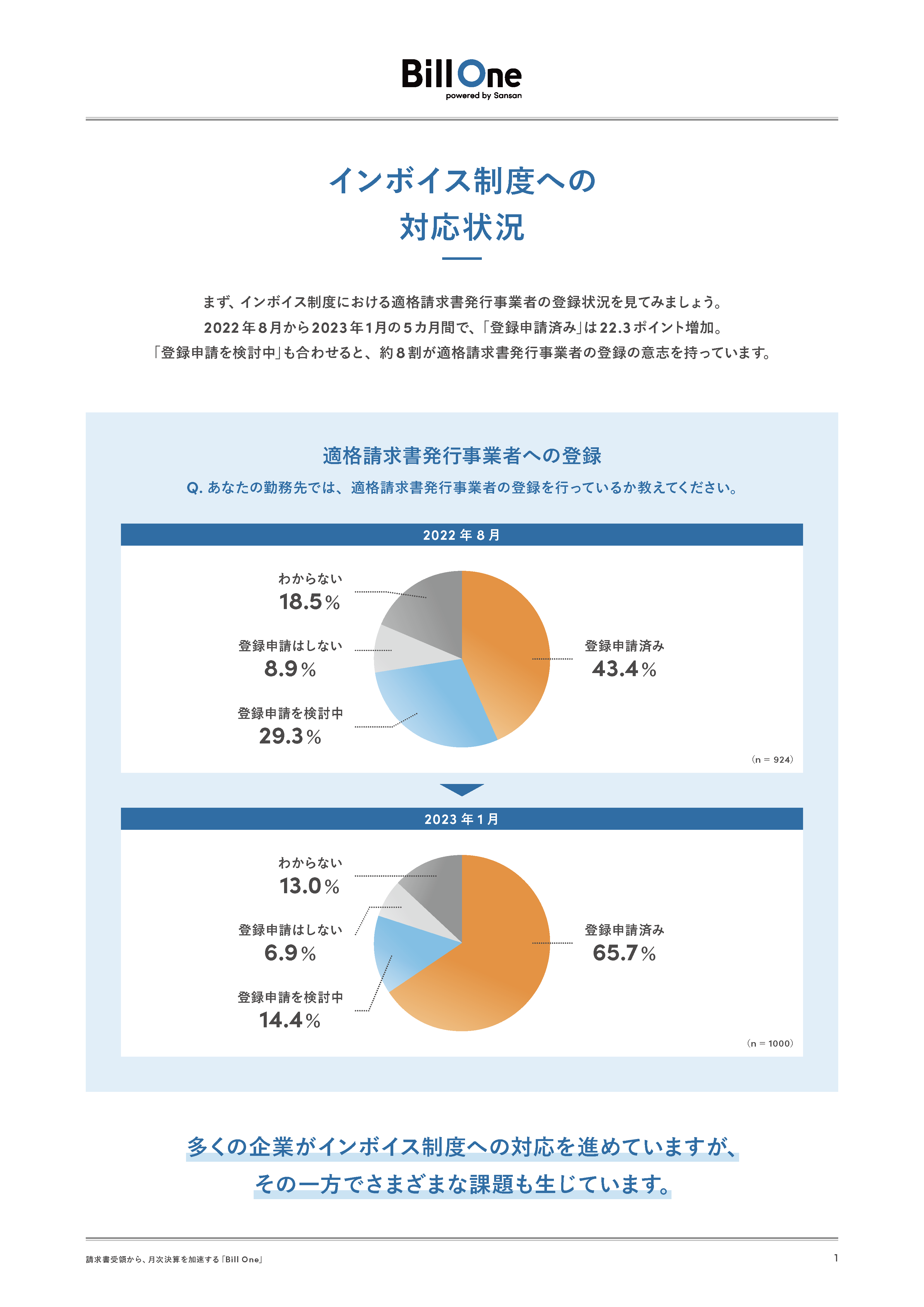 請求書業務の法対応は本当に自社対応で十分？