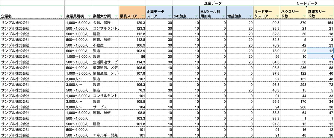 目的は「属人性の排除」。Sansanが実践するエンタープライズ営業 目的は「属人性の排除」。Sansanが実践するエンタープライズ営業