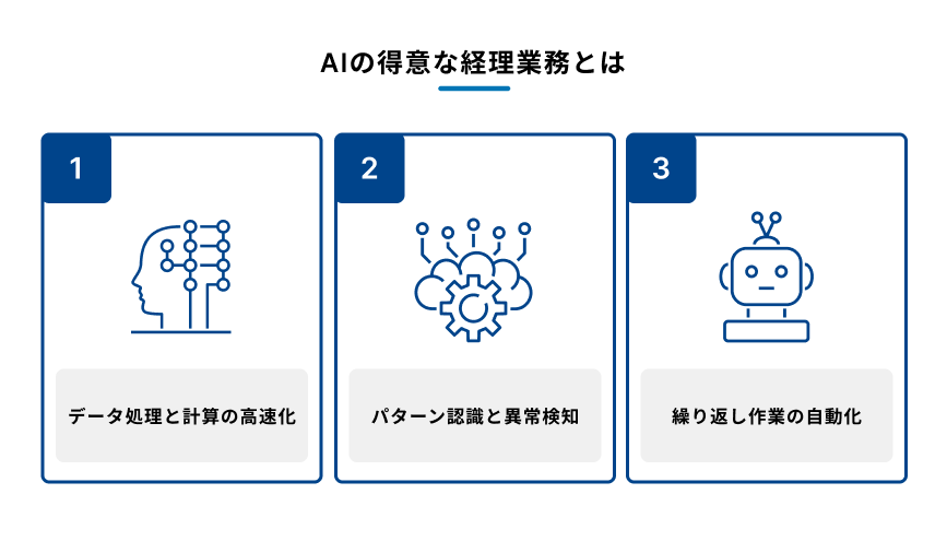AIの得意な経理業務を説明する図
