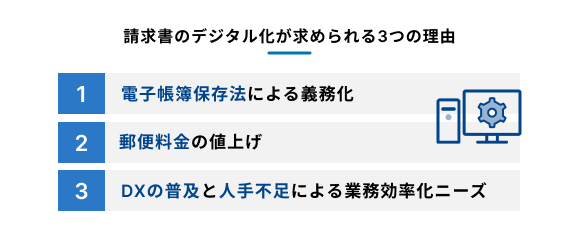 請求書のデジタル化が求められる3つの理由を示す図