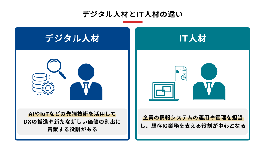 デジタル人材とIT人材の違いを説明する図