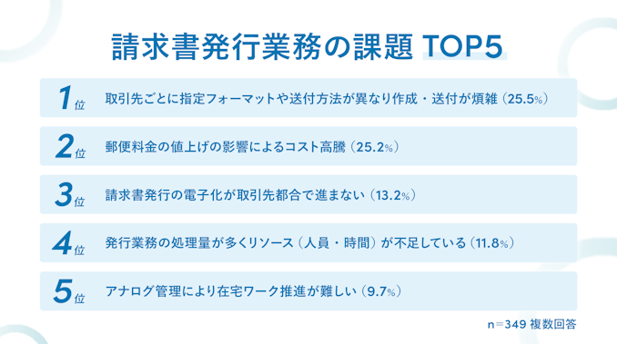 請求書発行業務の課題 TOP5