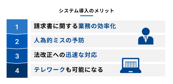 請求書チェック業務のシステムを導入するメリットを示す図