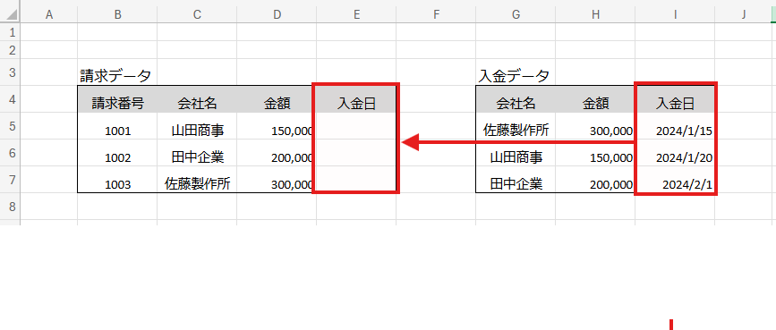 VLOOKUP関数を使用して顧客名と金額を自動で表示する方法を示した図