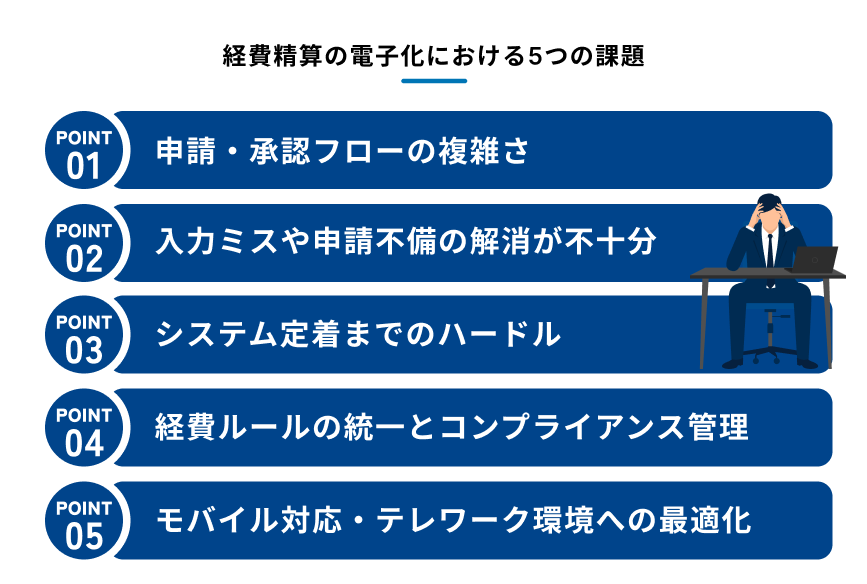 経費精算の電子化における5つの課題を示す図