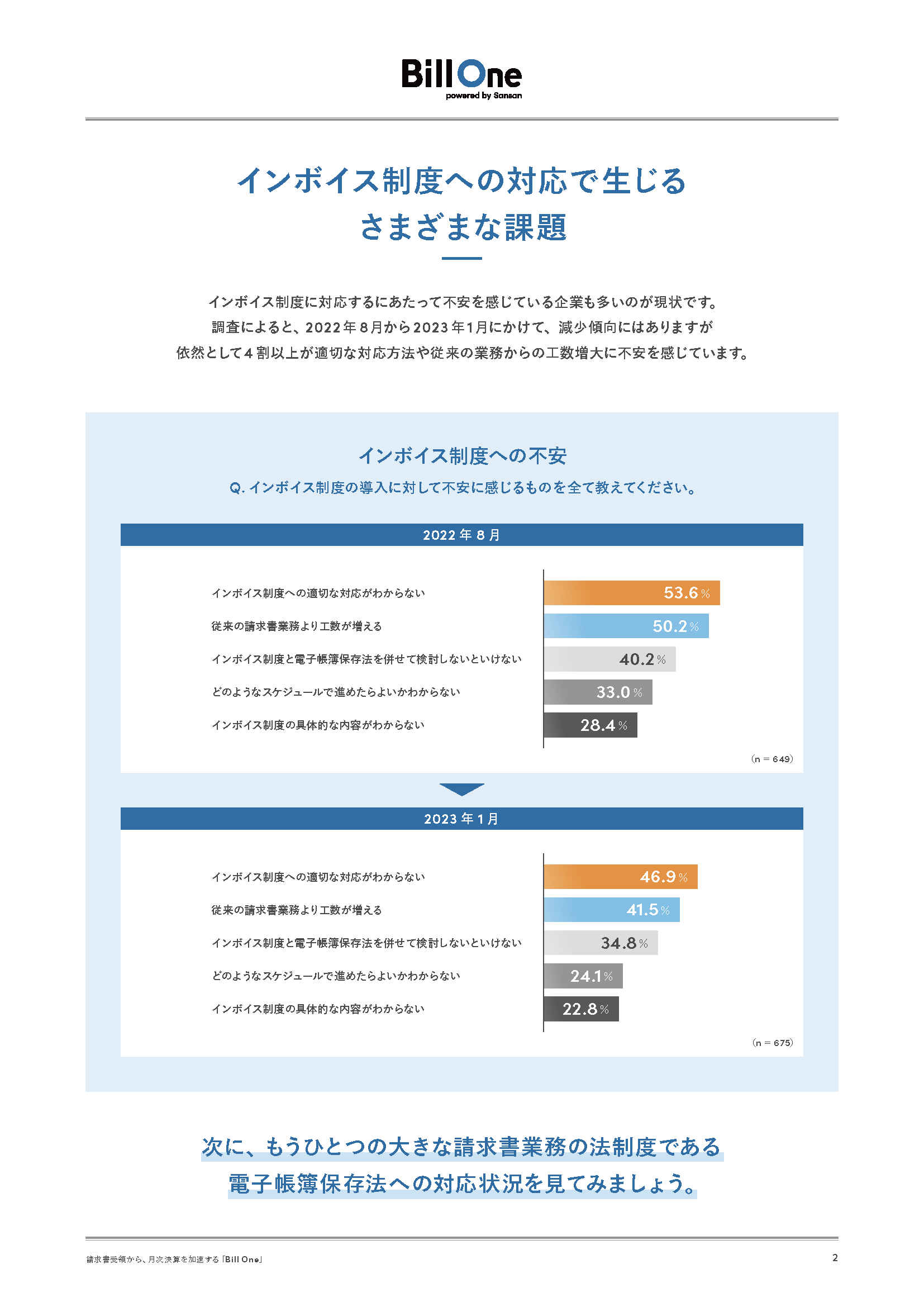 請求書業務の法対応は本当に自社対応で十分？