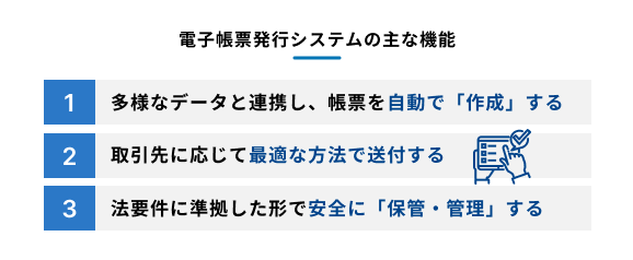 電子帳票発行システムの主な機能を3つのステップで説明する図
