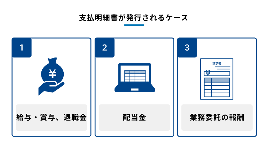 支払明細書が発行されるケースを示す図
