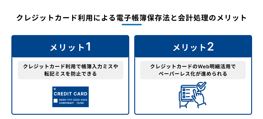 クレジットカード利用による電子帳簿保存法と会計処理のメリットを説明する図