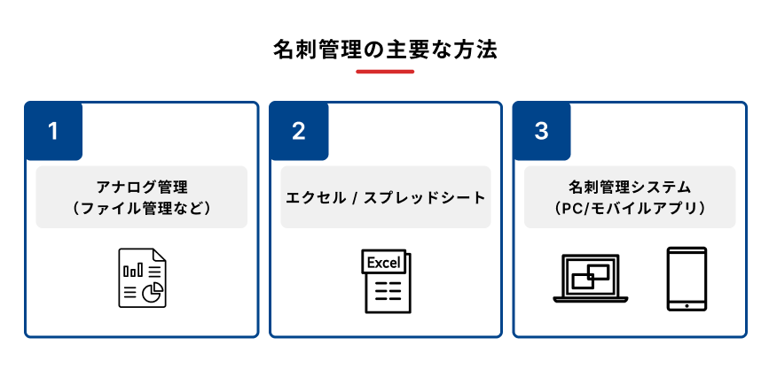 名刺管理の主な方法を示す図