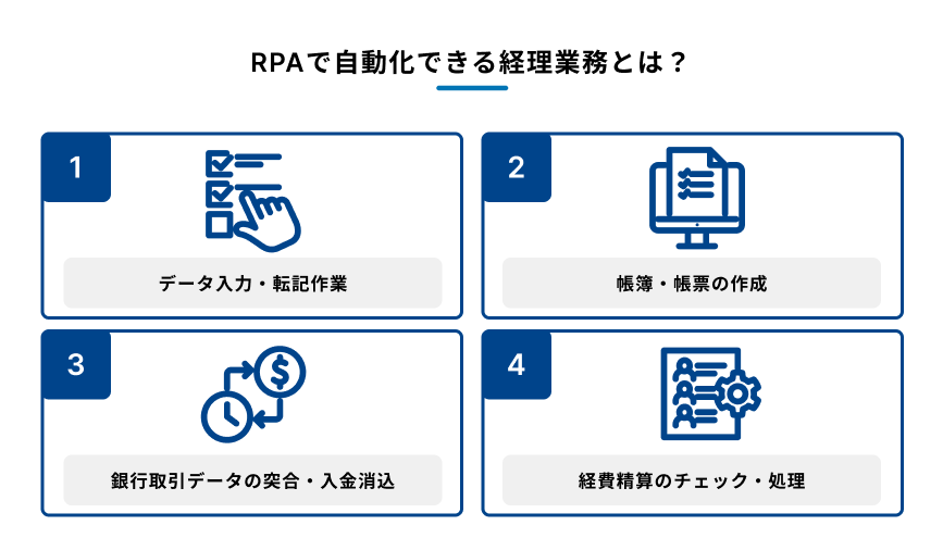 RPAで自動化できる経理業務の種類を示す図