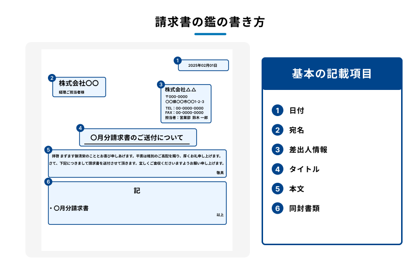 請求書の鑑の各項目を示す図