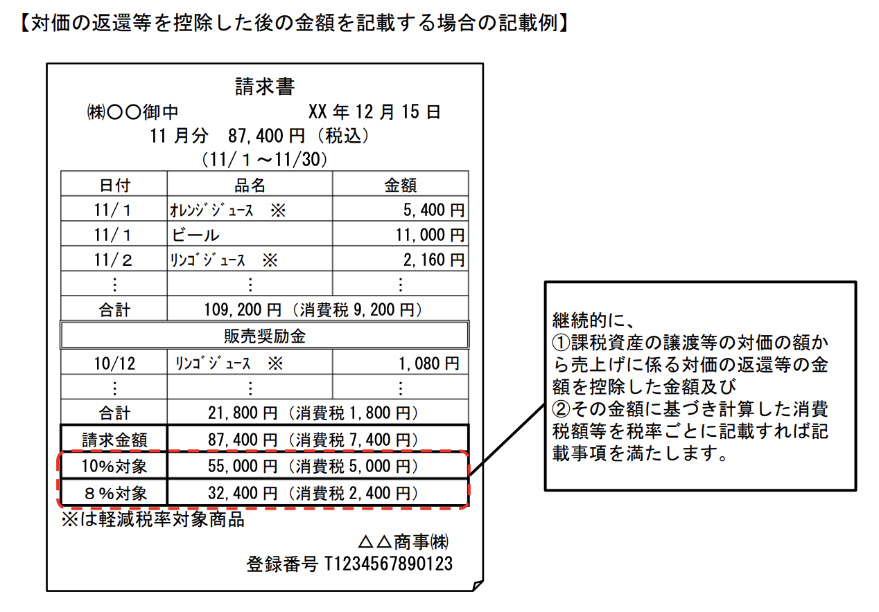 耐火の返還等を控除した後の金額を記載する場合の記載例を示す図