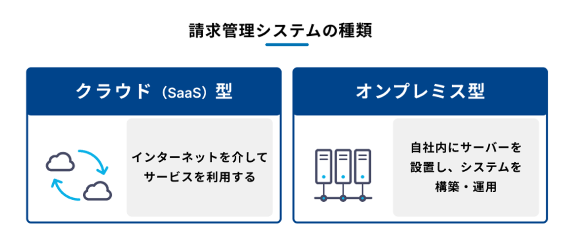 請求管理システムの2種類を説明する図