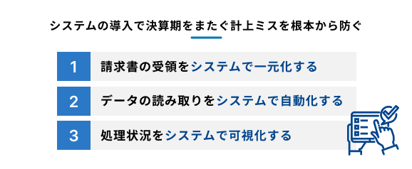 システムの導入で決算期をまたぐ計上ミスを根本から防ぐ方法を説明する図