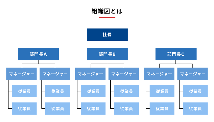 企業の階層型組織図を示す図