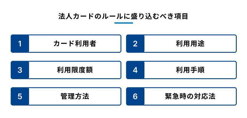法人カードのルールに盛り込むべき6つの項目を示す図
