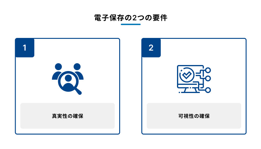 電子請求書を適切に保存するために満たす必要のある2つの要件を示す図