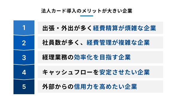 法人カード導入のメリットが大きい企業の特徴を示す図