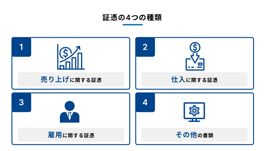 証憑の4つの種類を示す図