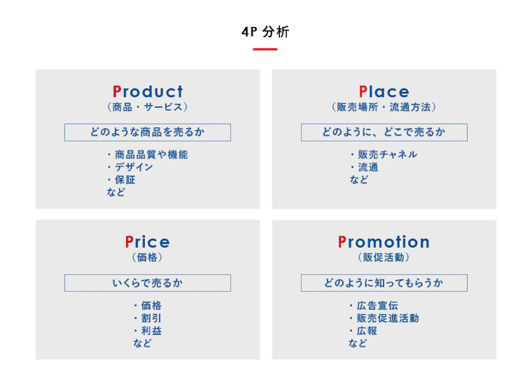 販売戦略とは？立案の手順〜メリットや便利なフレームワークまで解説 | 営業DX Handbook by Sansan