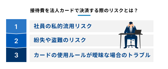 接待費を法人カードで決済する際のリスクを示す図