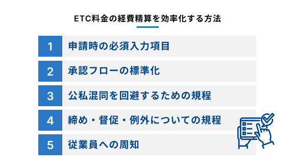 ETC料金の経費精算を効率化する５つの方法を説明する図