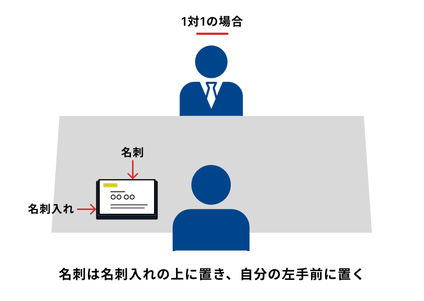 座席して1対1で名刺交換する場合のマナーを示す図