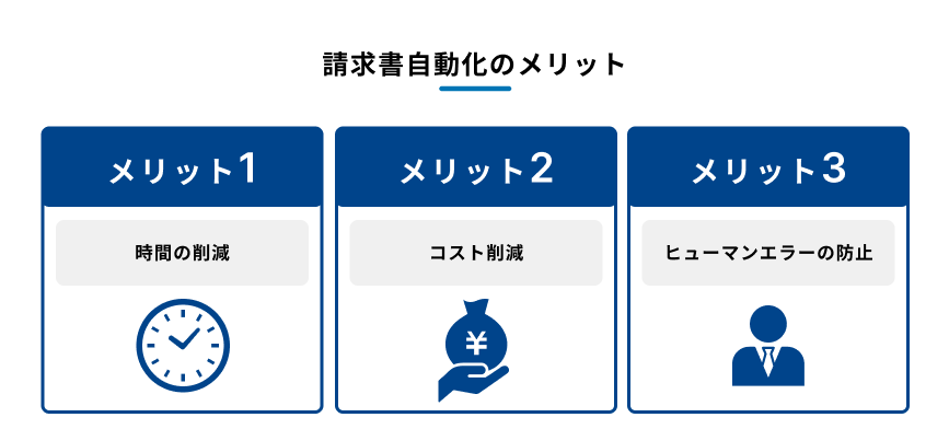 請求書自動化の3つのメリットを示す図