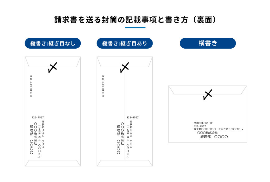 請求書を送付する封筒（裏面）の書き方を示した図