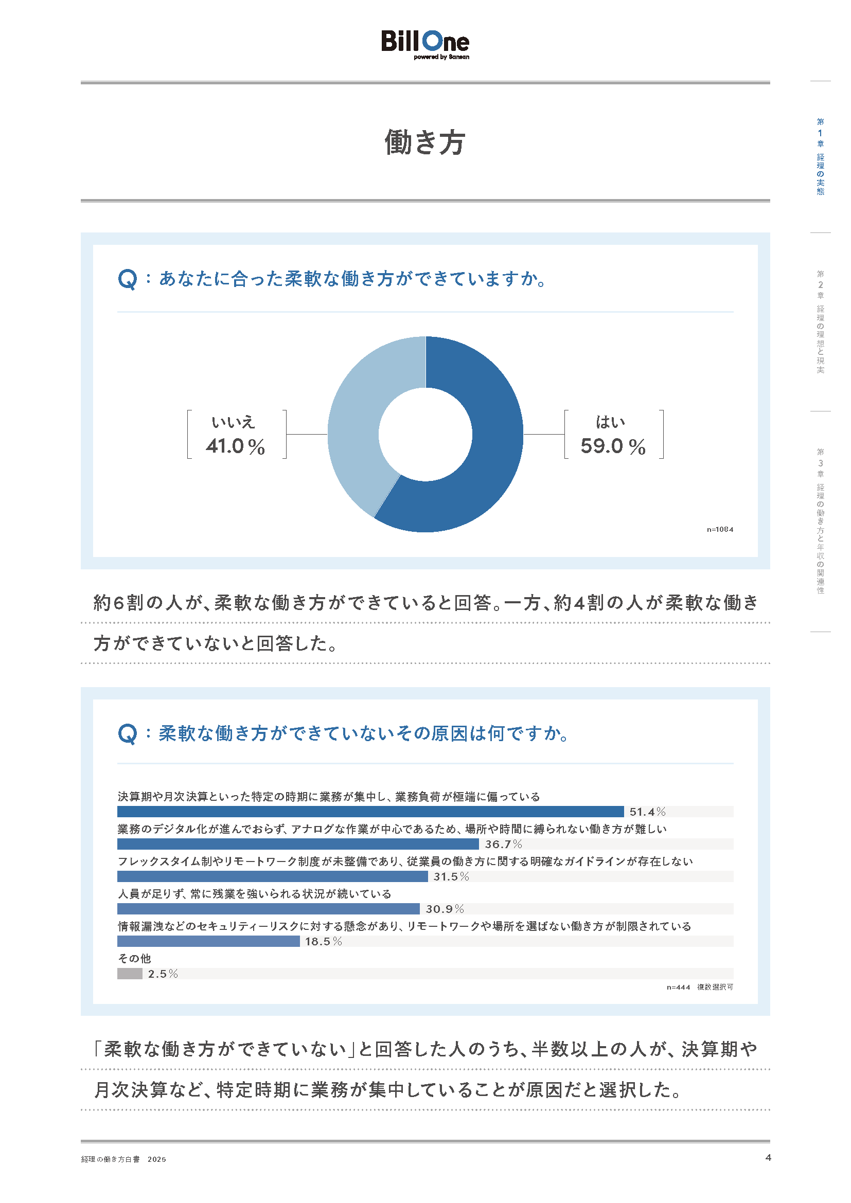 経理の働き方白書 2025
