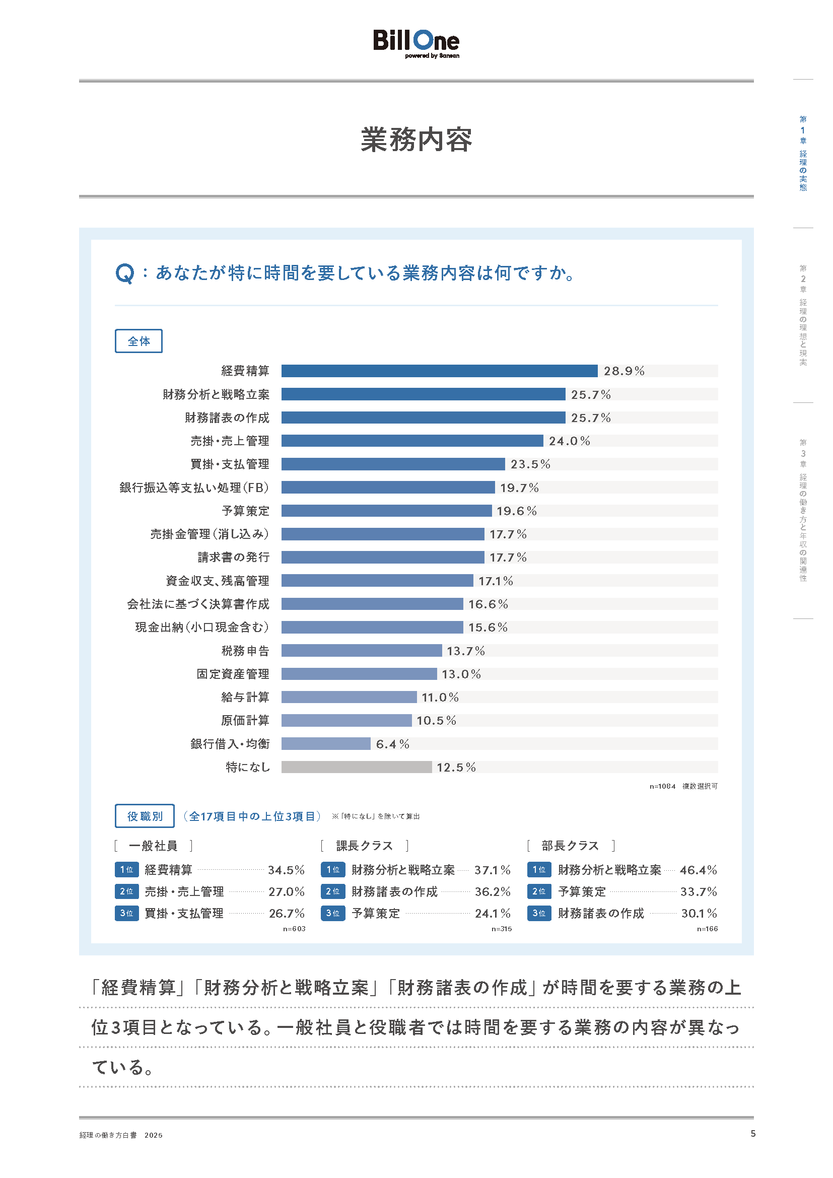 経理の働き方白書 2025