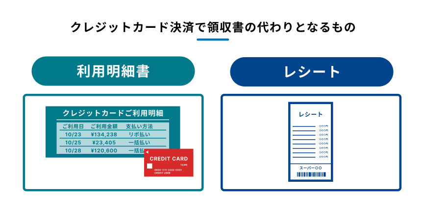 クレジットカード決済において領収書の代わりとなり得る書類を示す図