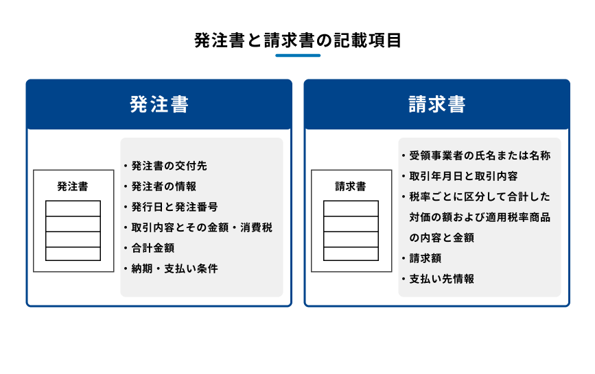「発注書と請求書の記載項目」を比較した図