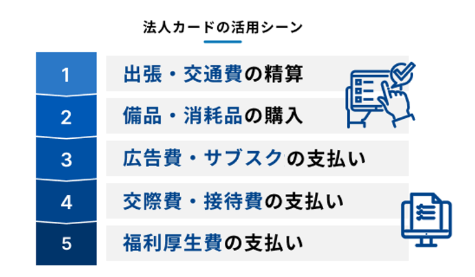 法人カードの主な活用シーンを示す図