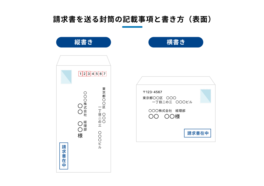 請求書を同封する封筒の表面に記載する項目を表した図