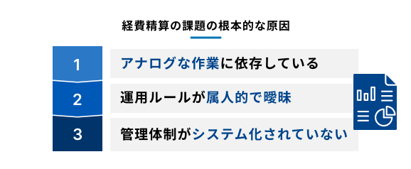 経費精算の課題の根本的な原因について説明する図