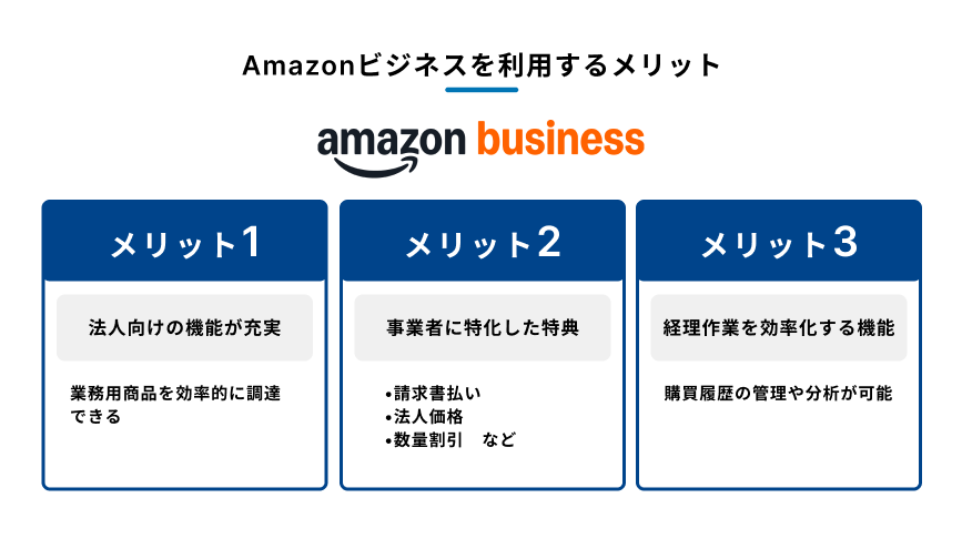 Amazonビジネスを利用する3つのメリットを示す図