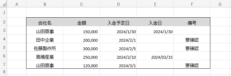 IF・AND関数を設定して要確認が表示された図