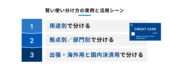 法人カードの使い分けに対する実例と活用シーンを示す図