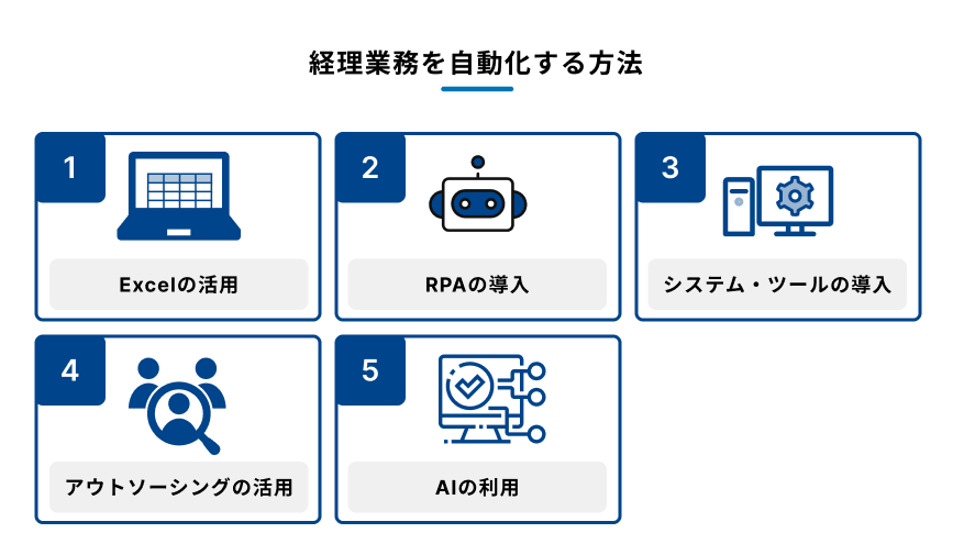 経理業務を自動化する5つの方法を説明する図