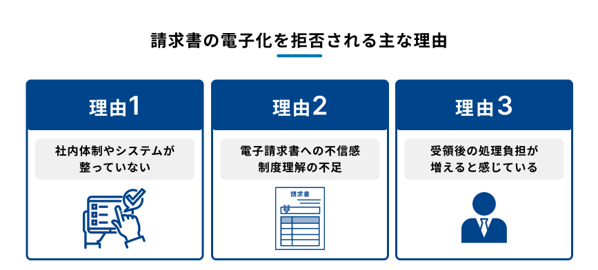 請求書の電子化が受け入れられない主な理由について説明する図